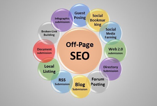 Best seo service agency in faridabad